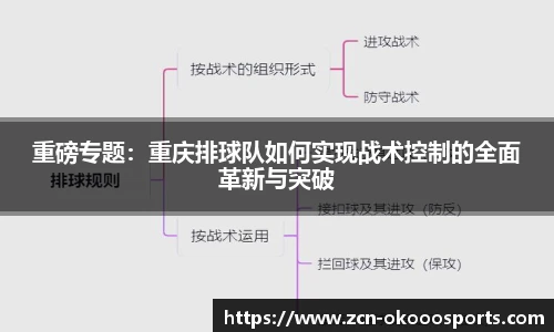 重磅专题：重庆排球队如何实现战术控制的全面革新与突破